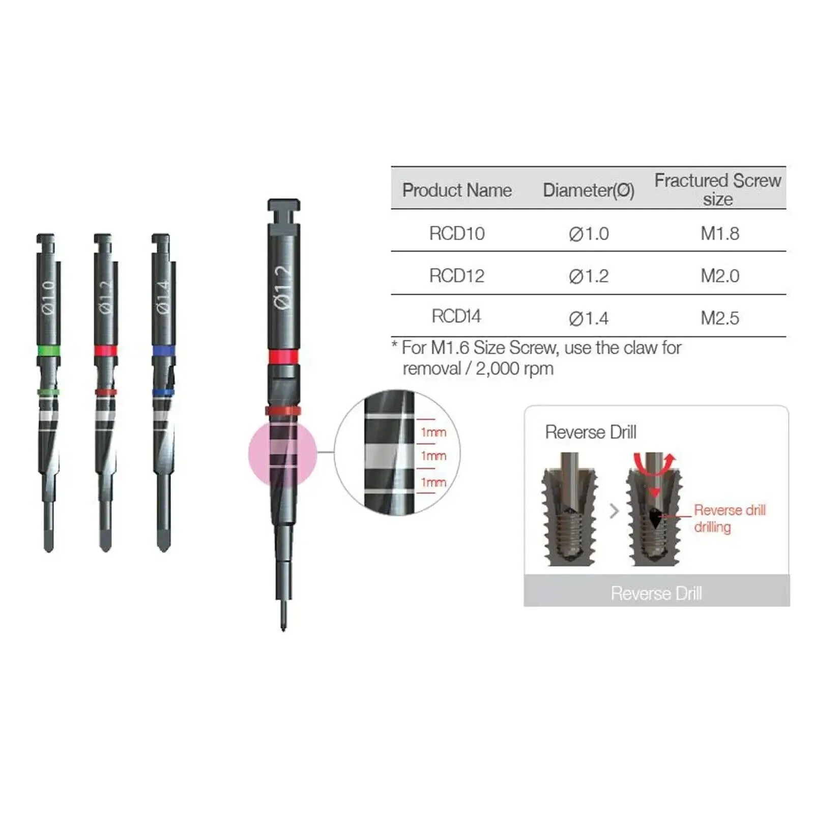 Herramienta quirúrgica para implante de instrumentos dentales NeoBiotech SRK Kit removedor de tornillos rotos