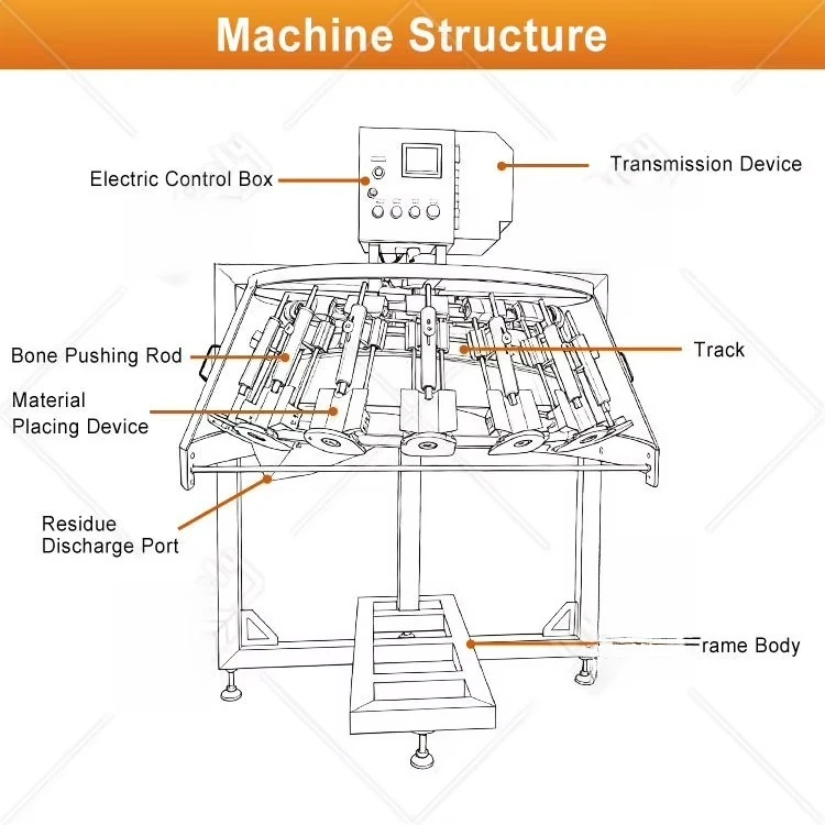 High Productivity Automatic Motor Chicken Thigh Deboner 304 Stainless Steel Poultry Leg Deboner For Meat And Bone Separation