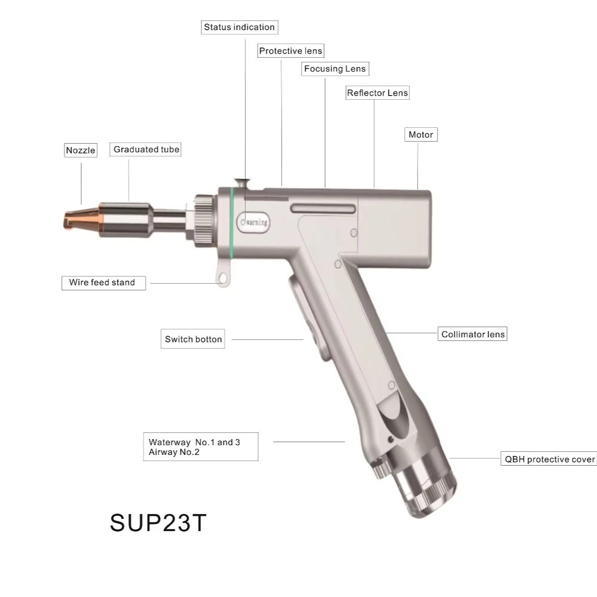 Original Super SUP23T handheld  welding head (Four in One) Welding/Cleaning /Cutting/Pass Cleaning  Fiber  Welding