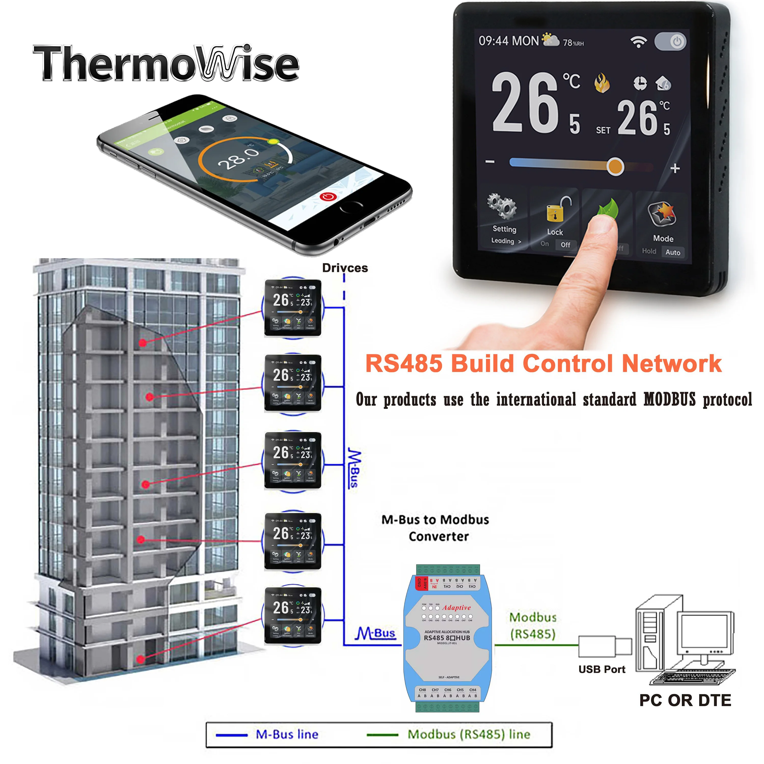 4-Inch WIFI/MODBUS AC Thermostat for 4P2P Cooling Heating Four Seasons Temperature Adjustment History Record By 24V 220VAC