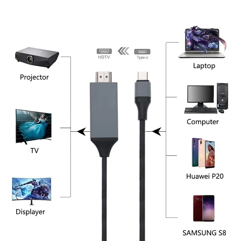 Type C To HDMI USB 3.1 To HDMI-Compatible Adapter Cable Type C To HDTV 30Hz 4K USB C Cable Extend Adapter For MacBook PC Monitor