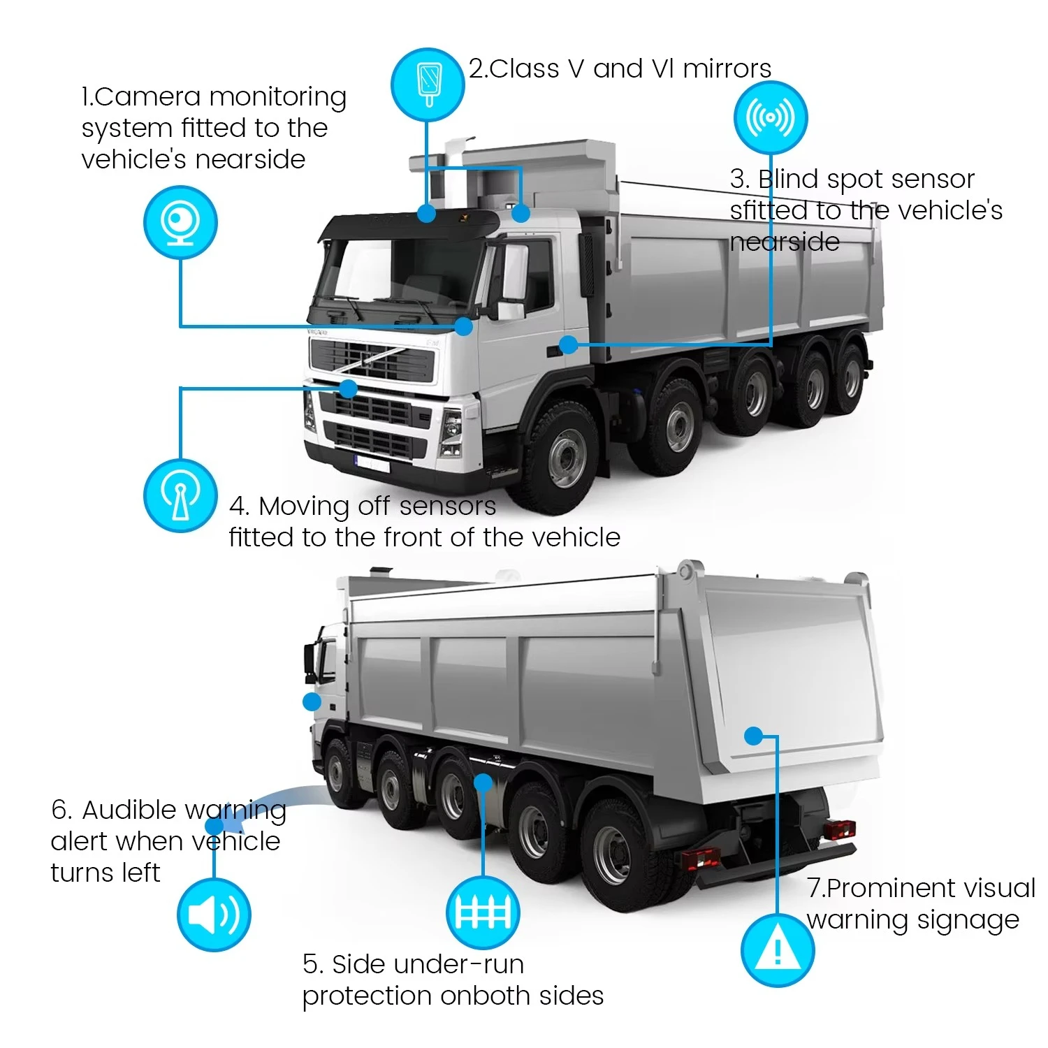 9inch Monitor Truck Blind Spot Safety Monitoring System with BSIS MOIS PSS Kit for DVS 2024 London