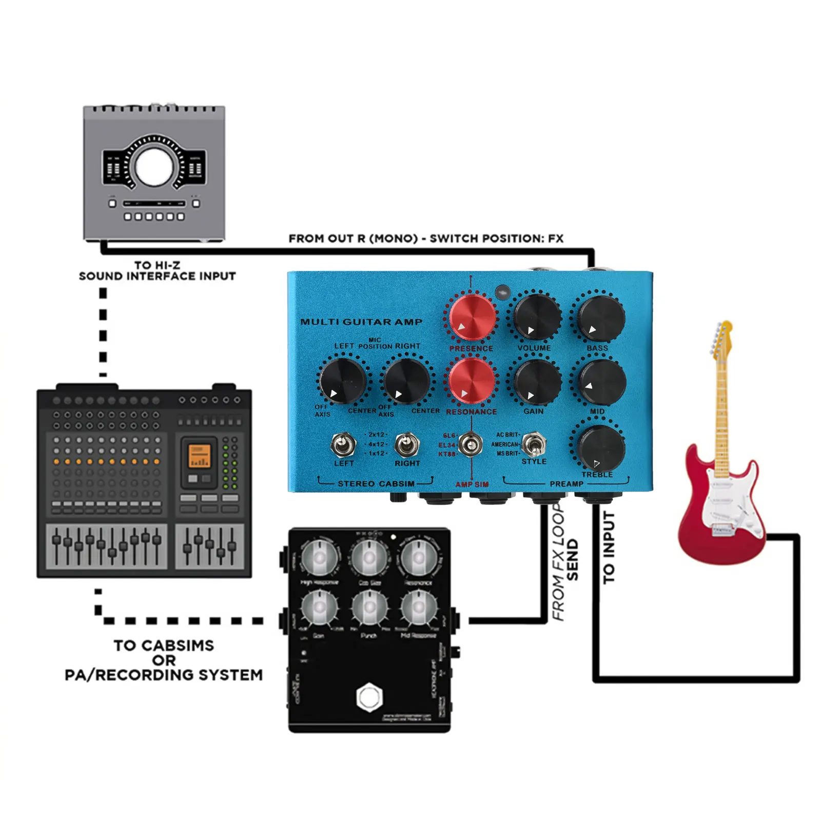Dynamic Guitar Amp Effect Device with 3 Loop Box Design for Ultimate Sound Manipulation and Performance Flexibility