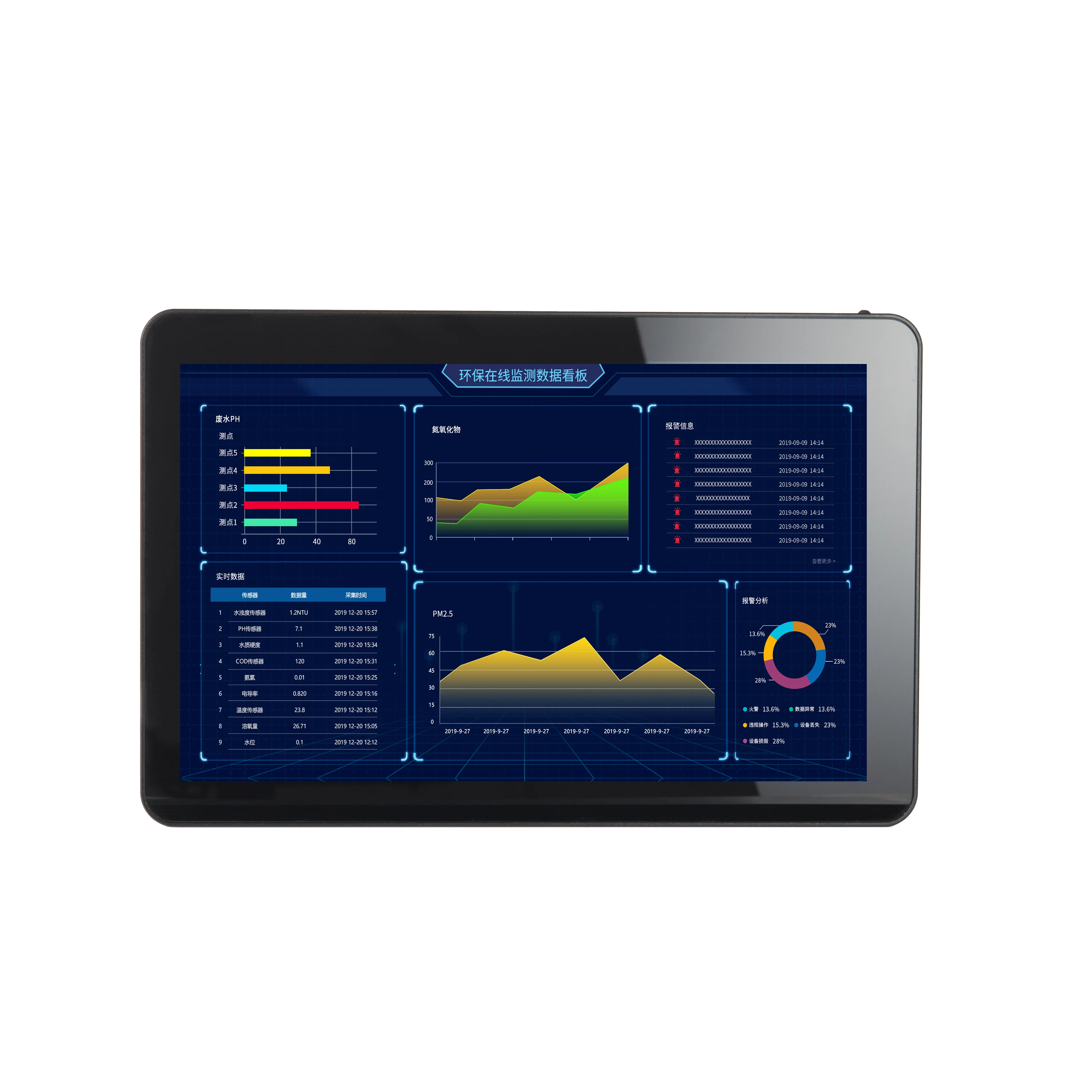 15.6'' Customised I…