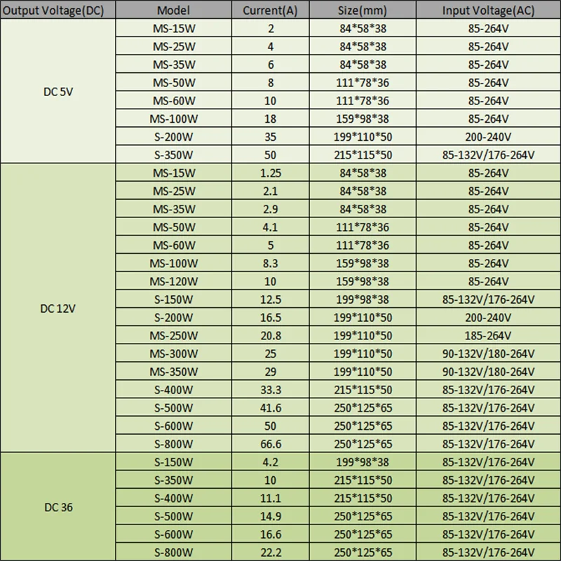 NVVV 스위칭 전원 공급 장치, 전압 안정기 변압기, 5V, 12V, 24V, 36V, 48V, 65V, 15W-800W AC에서 110 V, 220V DC