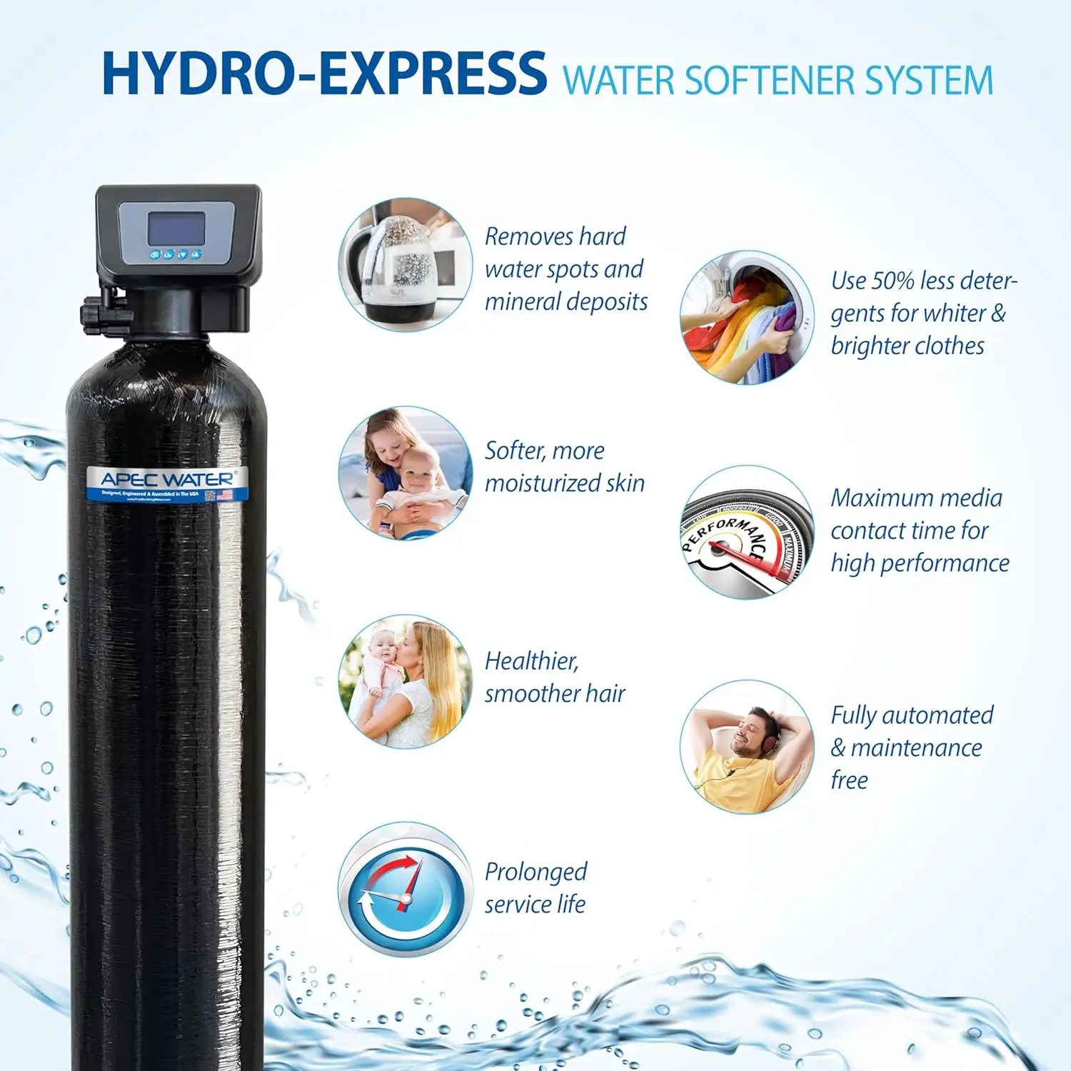 WH-SOFTENER-30-FG Reverse Osmosis System + Water Softener Savings Bundle | Top Tier Alkaline Mineral RO System | Spa Qualit