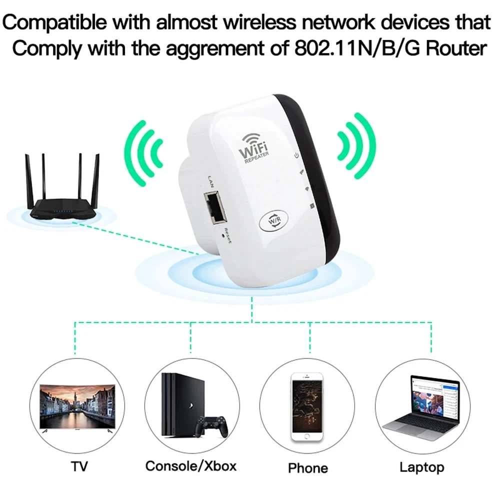 FENVI 300Mbps Wireless WiFi Repeater 2.4Ghz Wi-Fi Amplifier Extender 802.11N/ B /G WPS Long Range Signal Access Point 802.11N