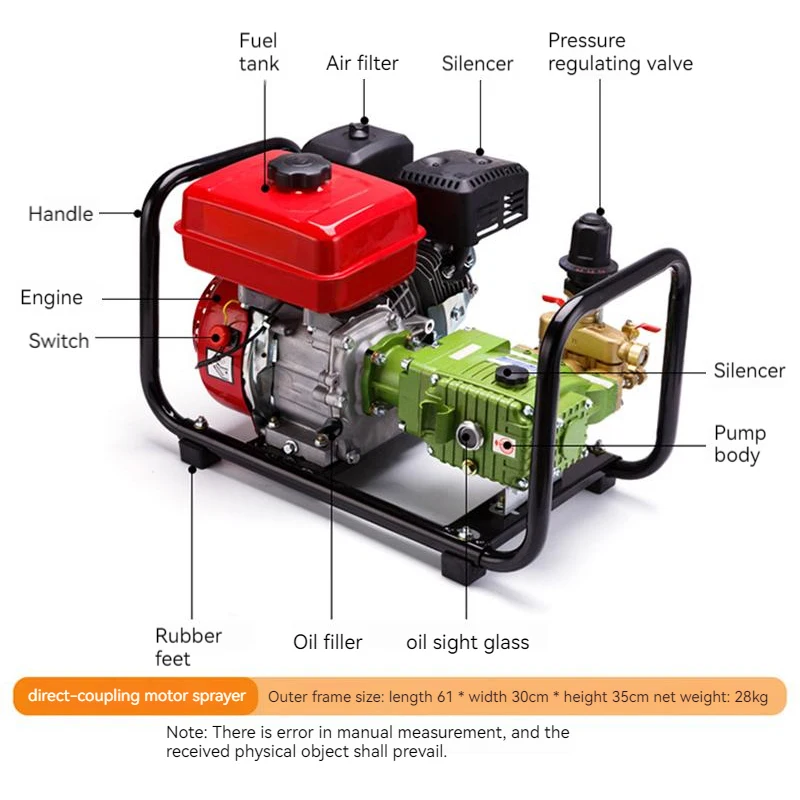 GM-002 In-line Butter Free Gasoline High Pressure Sprayer Agricultural Triple Cylinder Plunger Pump Sprayer Four-stroke