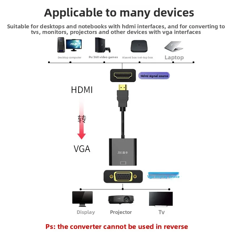 فلاش إرسال HDMI الأكثر مبيعًا إلى VGA محول فيديو للكمبيوتر المحمول HDMI إلى محول VGA مع الصوت