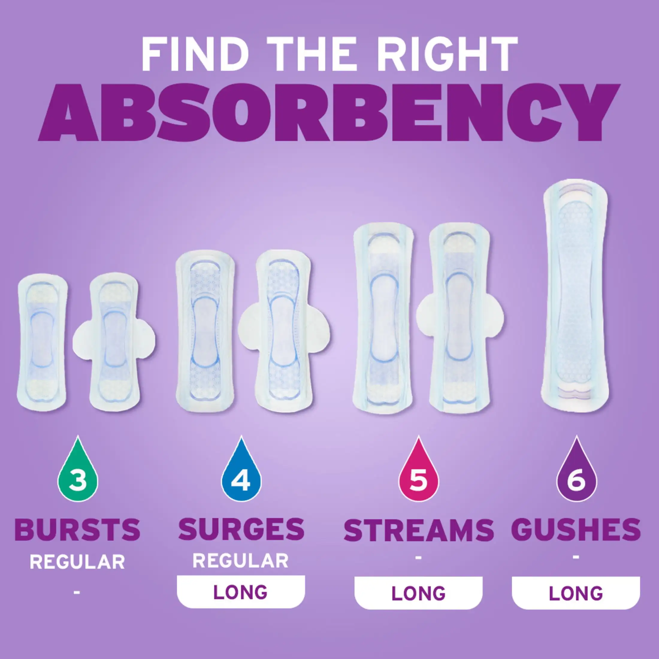 Ultra Thin Incontinence Pads,3 Drop Light Absorbency, Regular Length, 48 Count