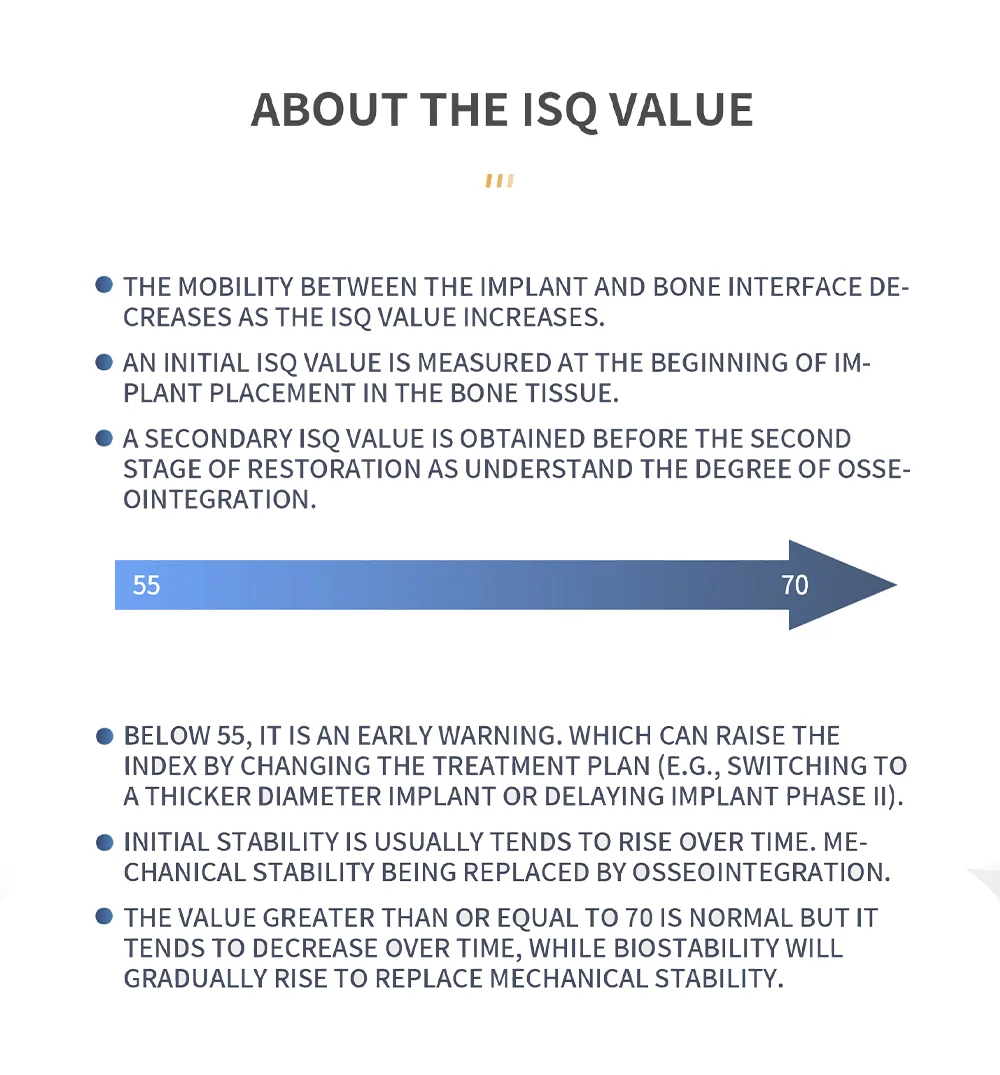 DEASIN Dental ISQ Implant Stabilization Device Resonant Frequency for Measuring Dental and Craniofacial Implant Stabilization