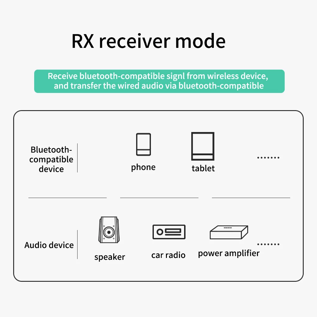 Adaptador de Audio inalámbrico compatible con Bluetooth 5 0, receptor transmisor para TV, auriculares, reproductor de MP3