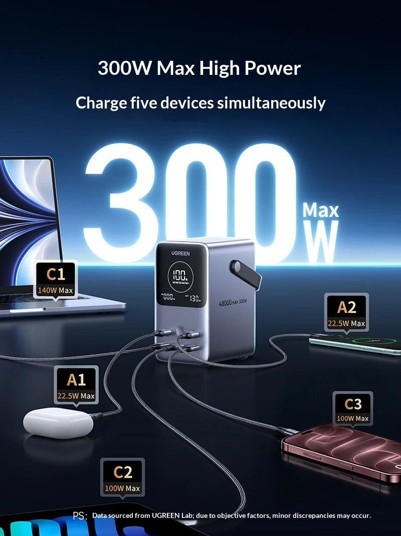 Hot Sales Ugreen PB770 140W Fast Charging Power Bank 48000MAH Large capacity battery Outdoor power bank With LED Lighting