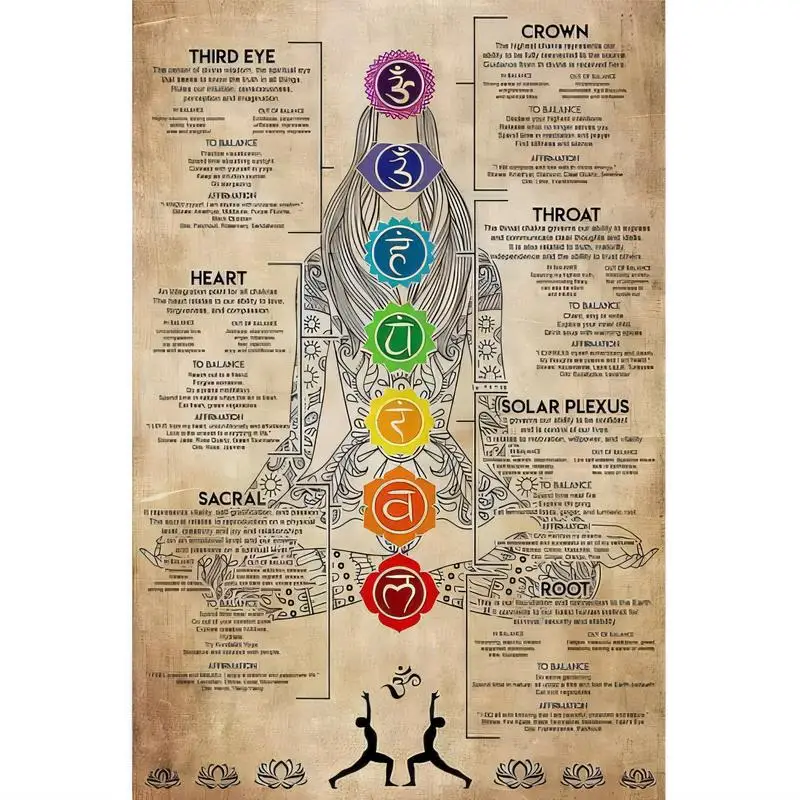Vintage 7 Chakras Yoga Metal Tin Wall Art - Colorful Chakra & Meditation Design, Spiritual Decor for Yoga Studio, Meditation Roo