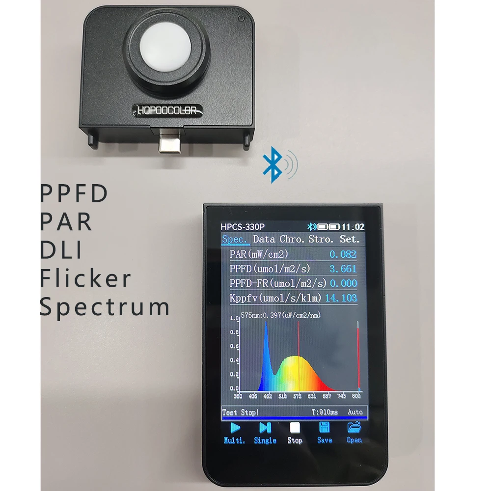 PPFD PAR Spectrometer Sensor HPCS-330P Lux Spectrum Meter with Screen for Grow lights