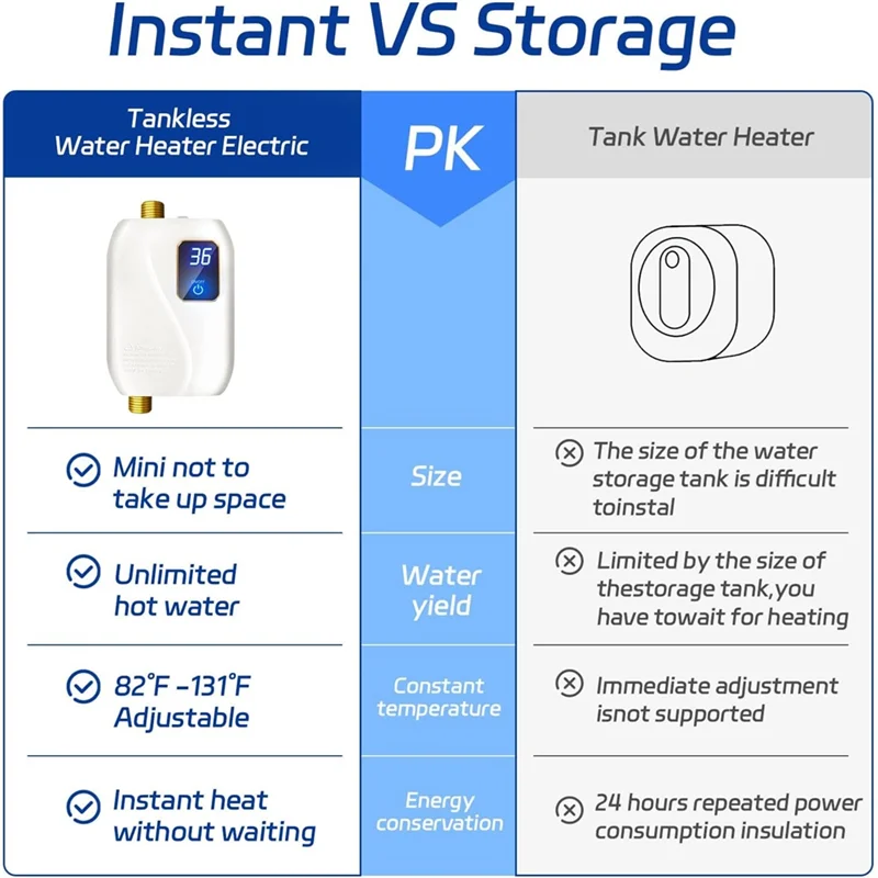 ABGG-US Sink Water Heater 3000W 110V Mini Fast Heating Electric Water Heater Digital Display For Kitchen And Bathroom US Plug