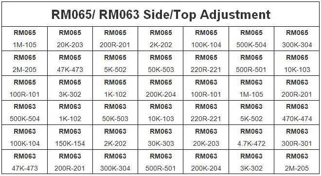 420 teile/schachtel 42 Werte rm065 100r-2m rm063 Carbon film horizontaler Trimpot Potentiometer Sortiment Kit variabler Widerstand – Detail 1
