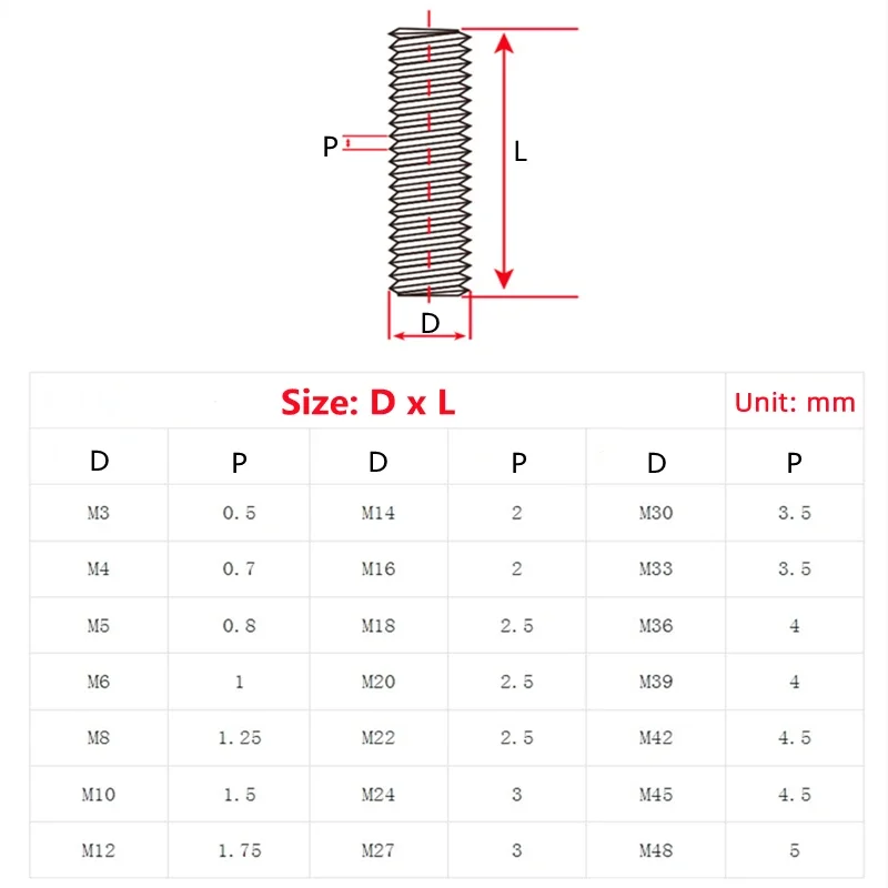 M2 M2.5 M3 M4 M5 M6 304 Stainless Steel Full Threaded Rod Fully Metric Thread Rods Shaft Bar Screws Length 16mm-500mm