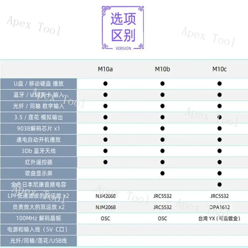 Xiaoying M10 Coaxial Optical Input USB Flash Drive Lossless Player Es9038 Decoder Bluetooth Digital Turntable