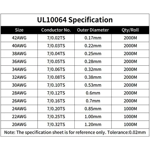 10M/20M/50M UL10064 PTFE 와이어 40 36 34 32 30 28 26AWG 플라스틱 초극세 마이크로 와이어 솔더 높은 전도성 구리 케이블