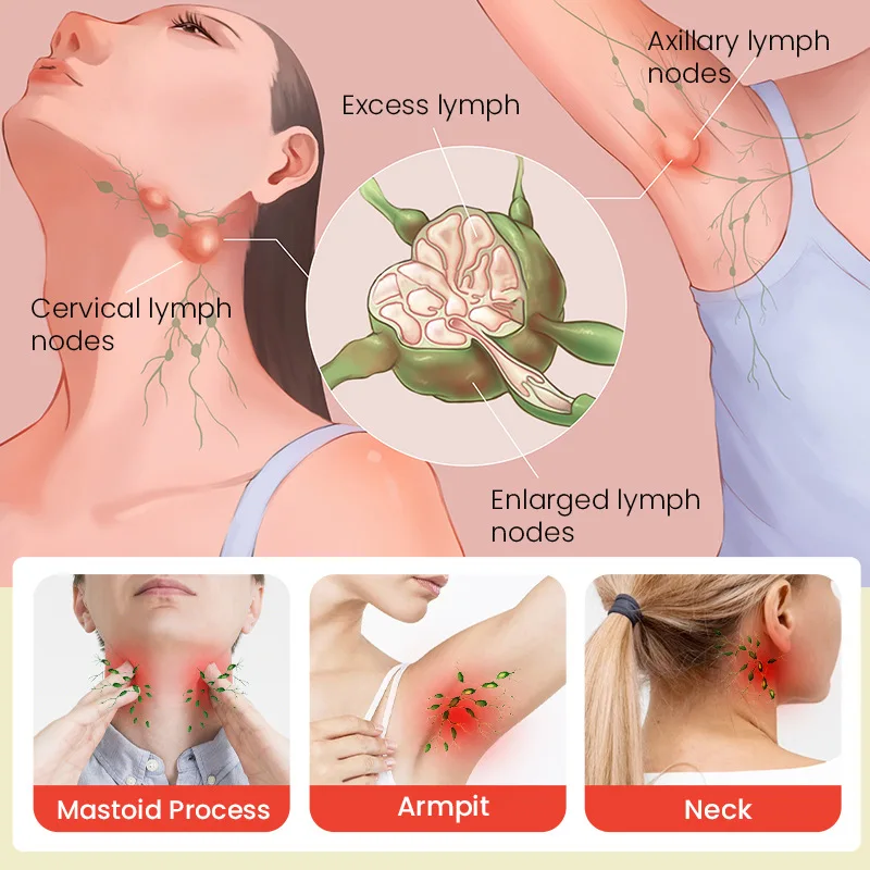 ERAYCEE-لاصقة إزالة السموم اللمفاوية المضادة للتورم ، مناسبة لملصقات تحت الإبط ، رقعة الأذن والأنف ، العناية بالرقبة