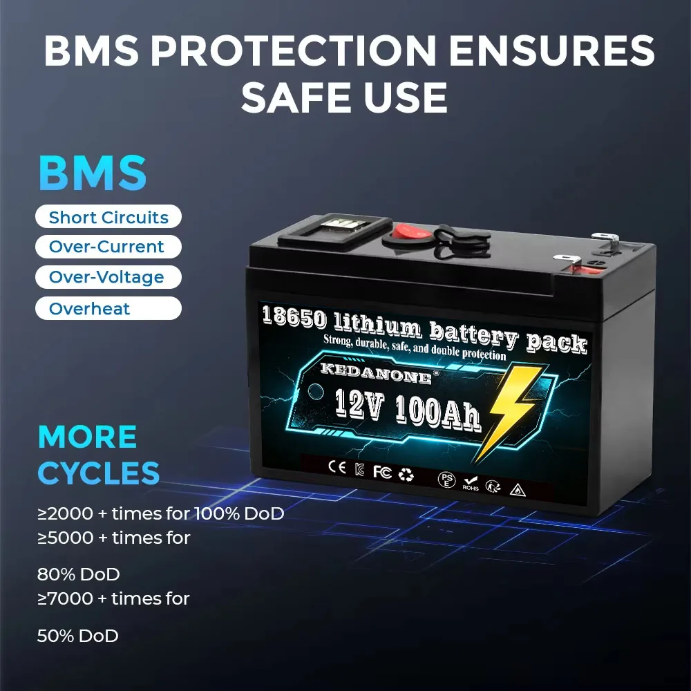 Kendanone 100Ah 18650 Rechargeable 12V Battery LiFePO4 Lithium Battery Built-in 5V 2.1A Usb Power Display Port Charger+12.6V 3A