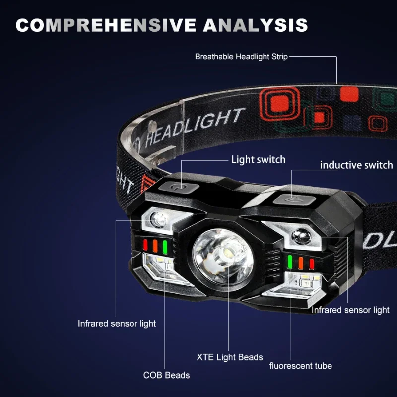 Portable Sensor Headlamp LED Headlight Type-C Rechargeable 5 Lighting Modes Waterproof Head Lantern for Outdoor Camping  Fishing