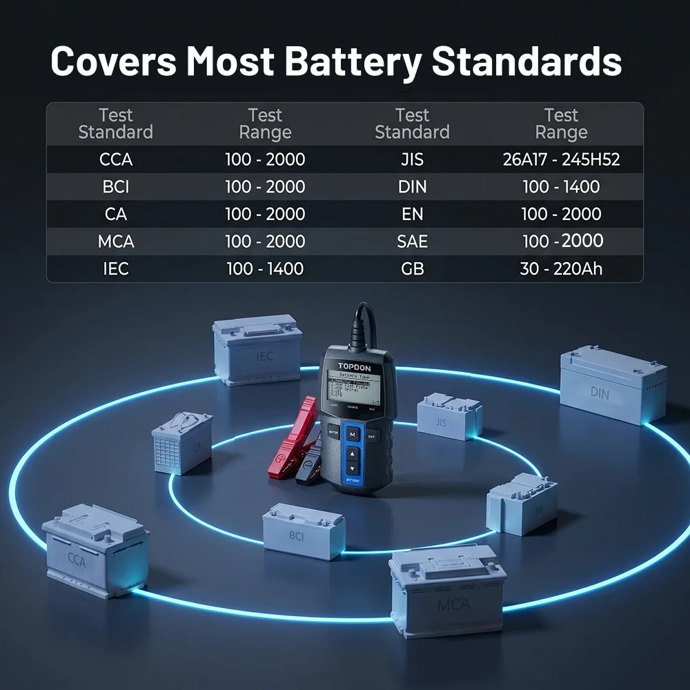 TOPDON BT100 Battery Tester 12V Car Digital Automotive Diagnostic Battery Tester Analyzer Vehicle Cranking Charging Scanner Tool view 6