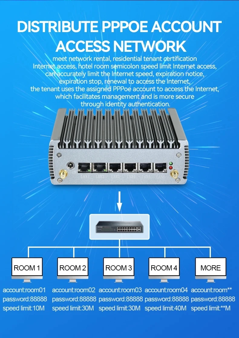 Mini PC industriel 6LAN 1COM avec Inter N100 Core i5 1135G7/I7 1165G7 DDR4 M.2 NVME, prise en charge Win10/11 LINUX, ordinateur sans ventilateur