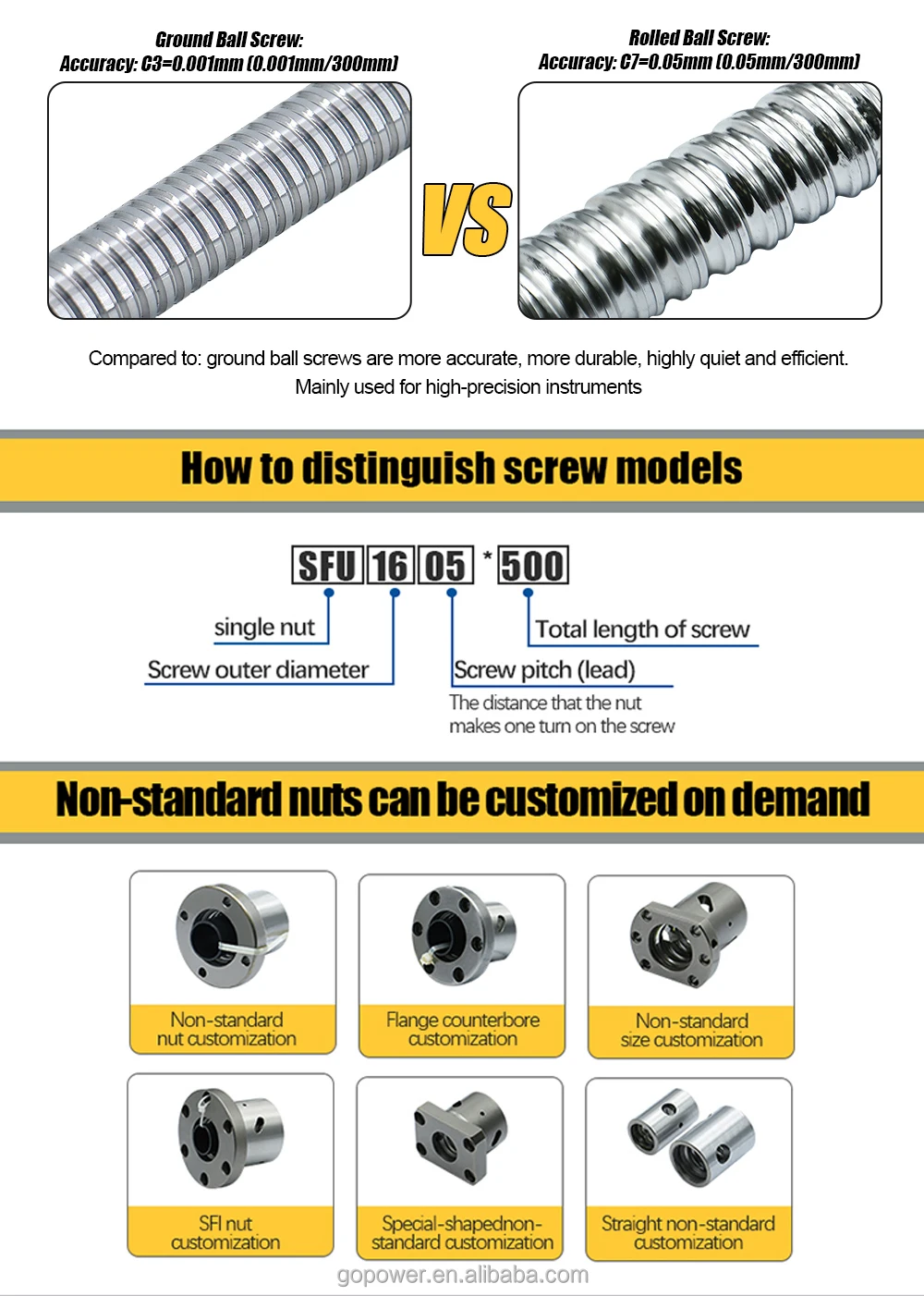 HLTNC Customised C3 Precision  Large Lead Pitch High Rigid Ballscrew Cnc Chinese Factory Wholesale SSR4020 With Nut for Cnc