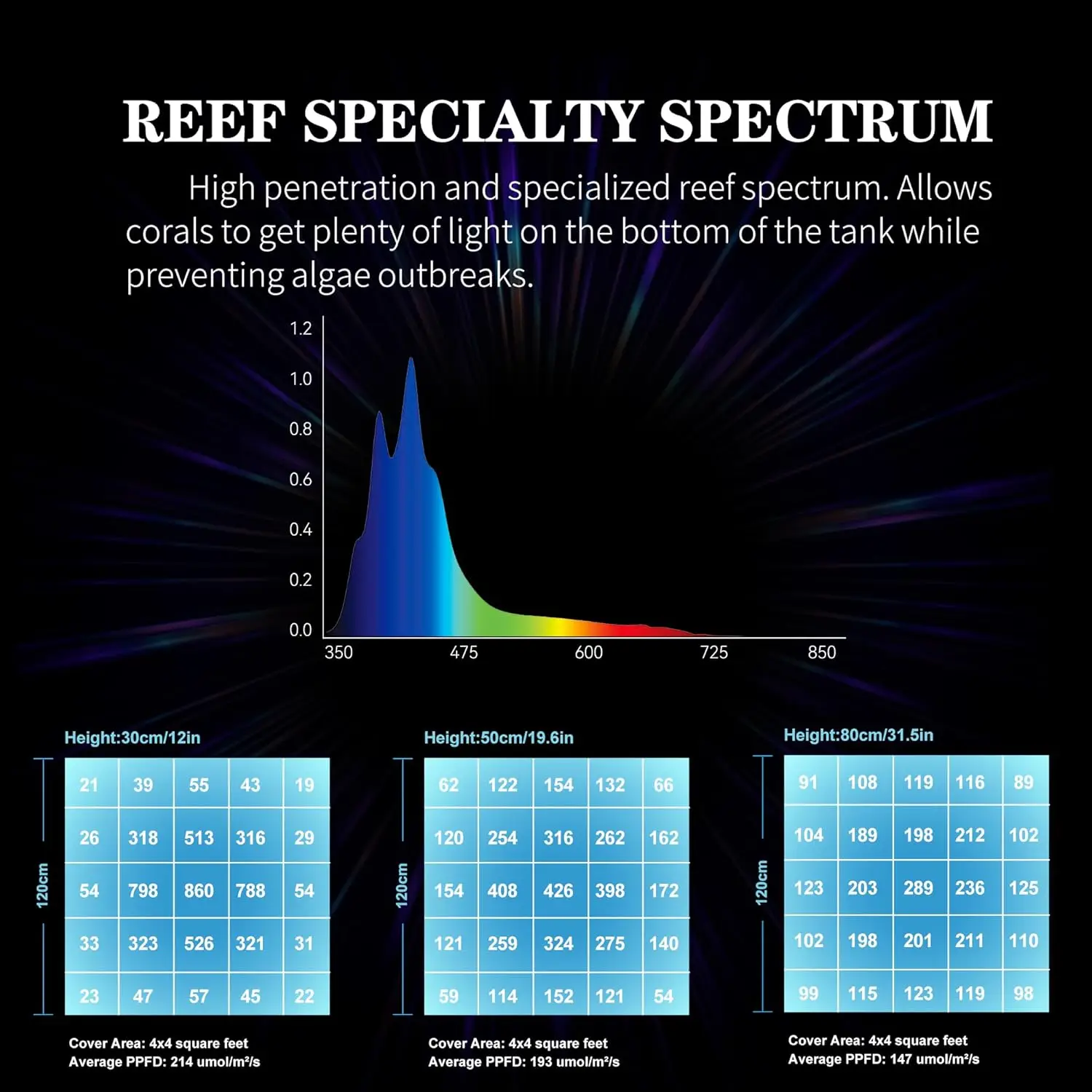 Aquarium Light - 95 Watt Sunrise Sunset Moonlight, Group Control Program Coral Reef Light Dimmable Full Spectrum