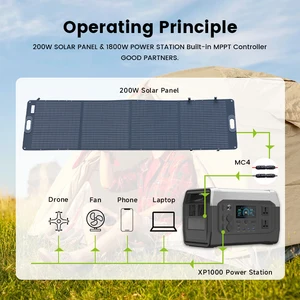 11 MAIN SALE SALES SOLAR - №6