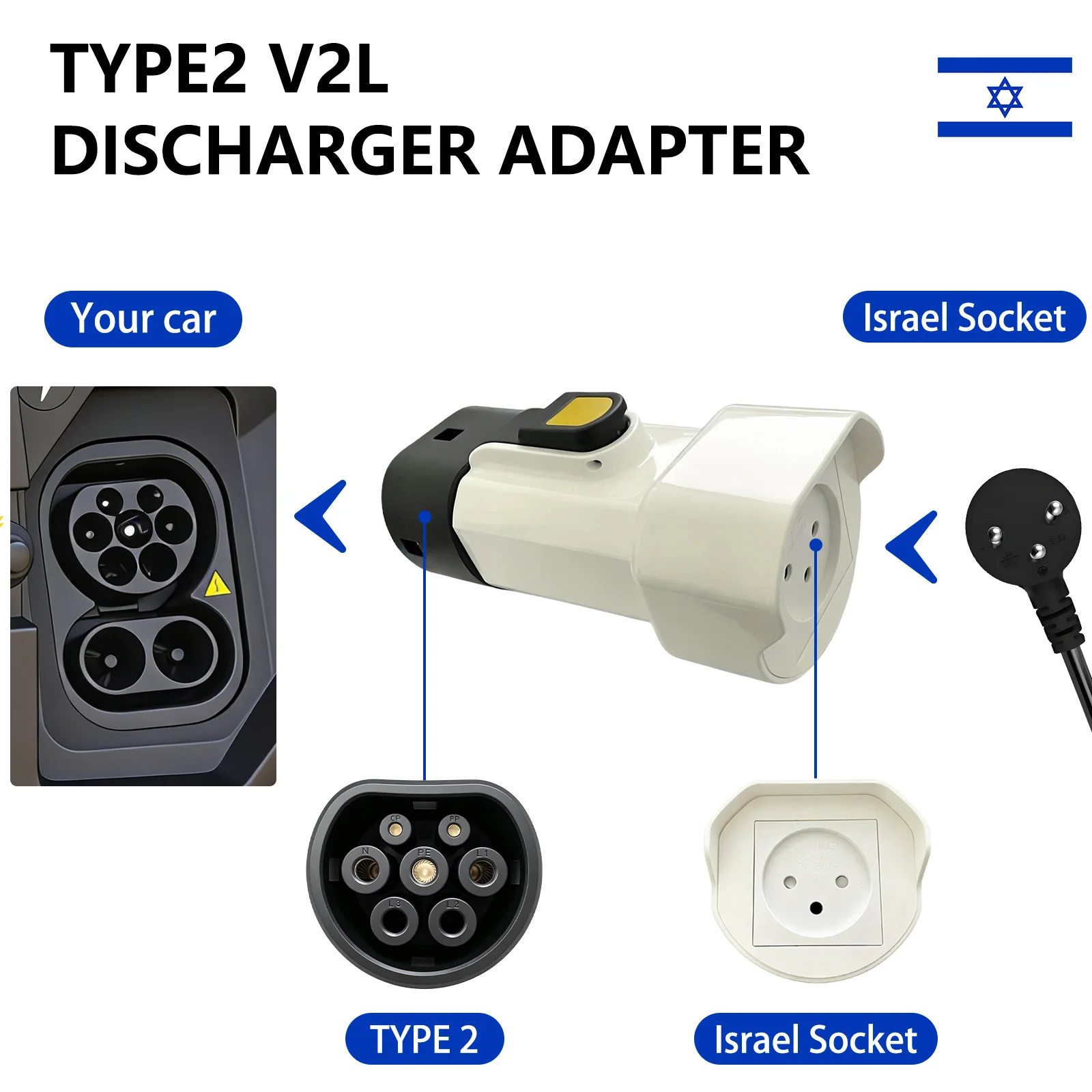 Type2 V2L Discharger Adapter 16A 3500W IP54 BYD MG Omoda Jaecoo KIA HYUNDAI Vehicle‑to‑Load Plug for Israel Socket EV Camping