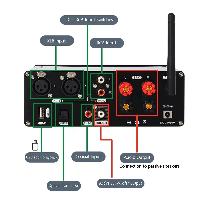 HiFi Digital Amplifier 2.1 Channel TPA3255 250Wx2 Output Bluetooth 5.2 Optical Coaxial USB Home Theater Studio Sound System