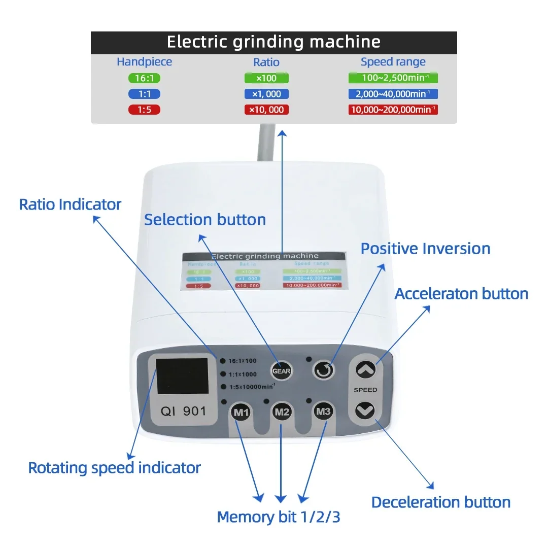 ทันตกรรม Brushless LED Micro มอเตอร์ไฟฟ้า Grading Machine สเปรย์น้ําภายใน E-type Contra Angle Handpiece Clinical อุปกรณ์