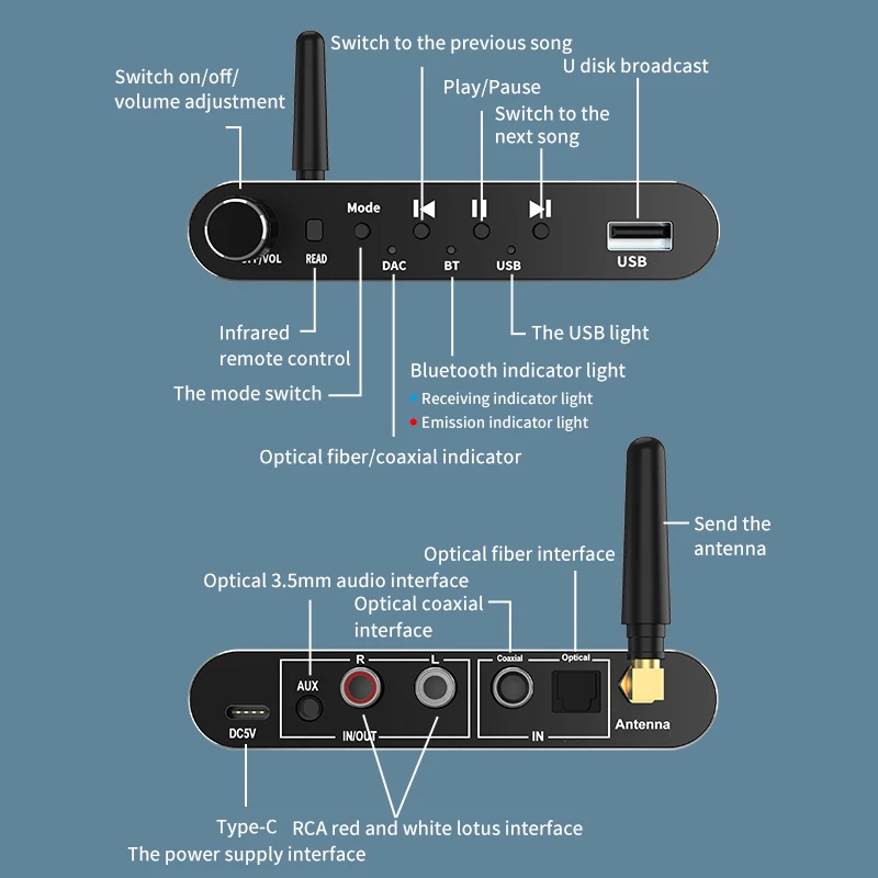 VAORLO บลูทูธ5.1ตัวรับสัญญาณอะแดปเตอร์เสียง U Disk Play Coaxial/Optical To 3.5MM Aux RL DAC Converter รีโมทคอนโทรล
