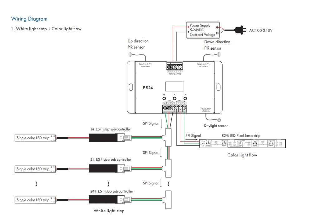 Imagem -05 - Pir Sensor Stair Light Controller Led Pixel Lamp 24ch x 1a Max 720 Pixels para Tm1812 Ucs1903 Ws2811 Ws2812 ic Es24 524v Novo