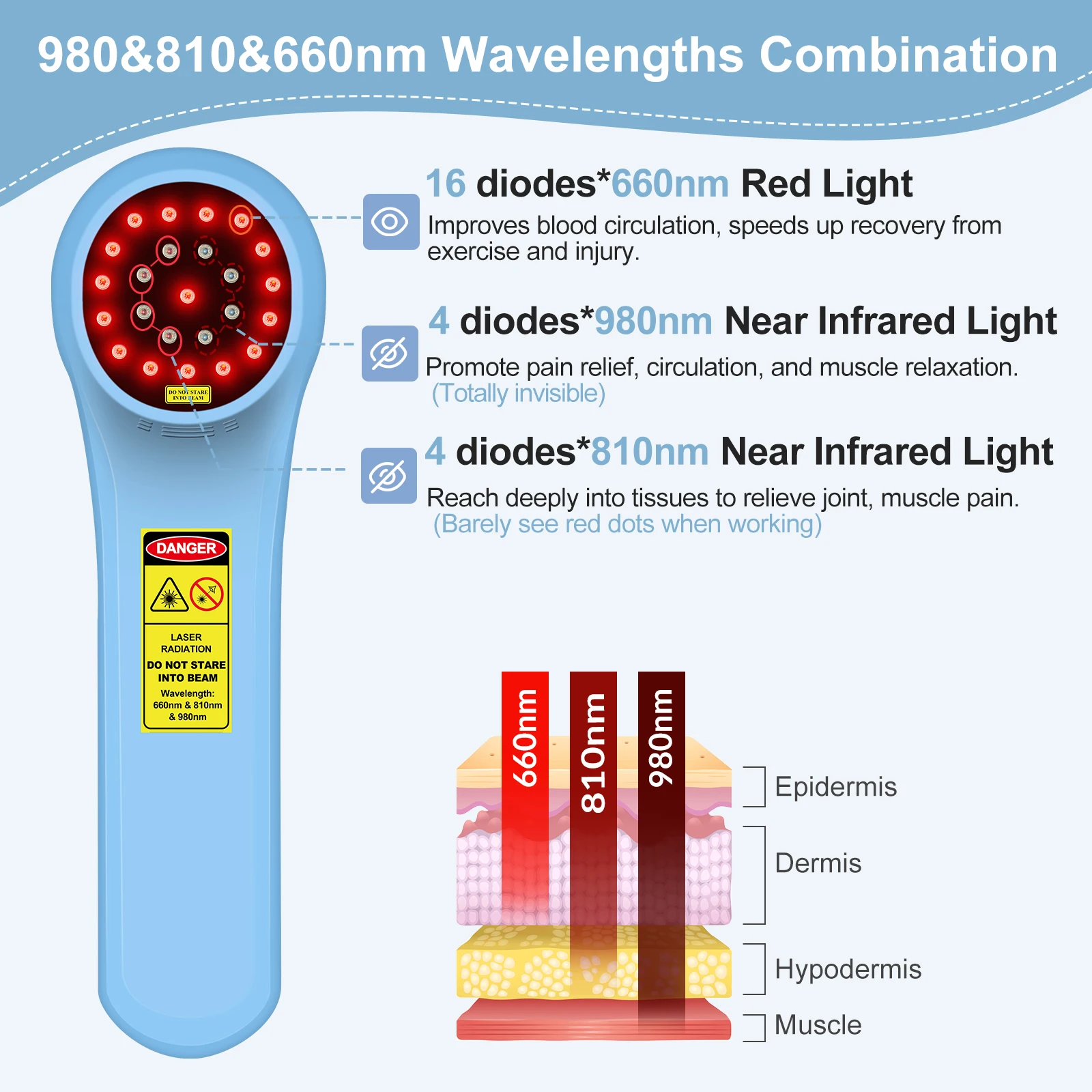 Zjzk 1760mw nmx16 Dioden Kalt laser Medizinische Therapie nmx4Dioden nmx4Dioden Haustier Laserlicht therapie für Haustiere Muskels ch merzen