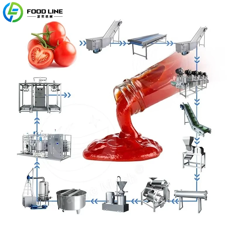Customized Complete Processing Tomato Paste Production Line Tomato Sauce Production Line with After Sales Service