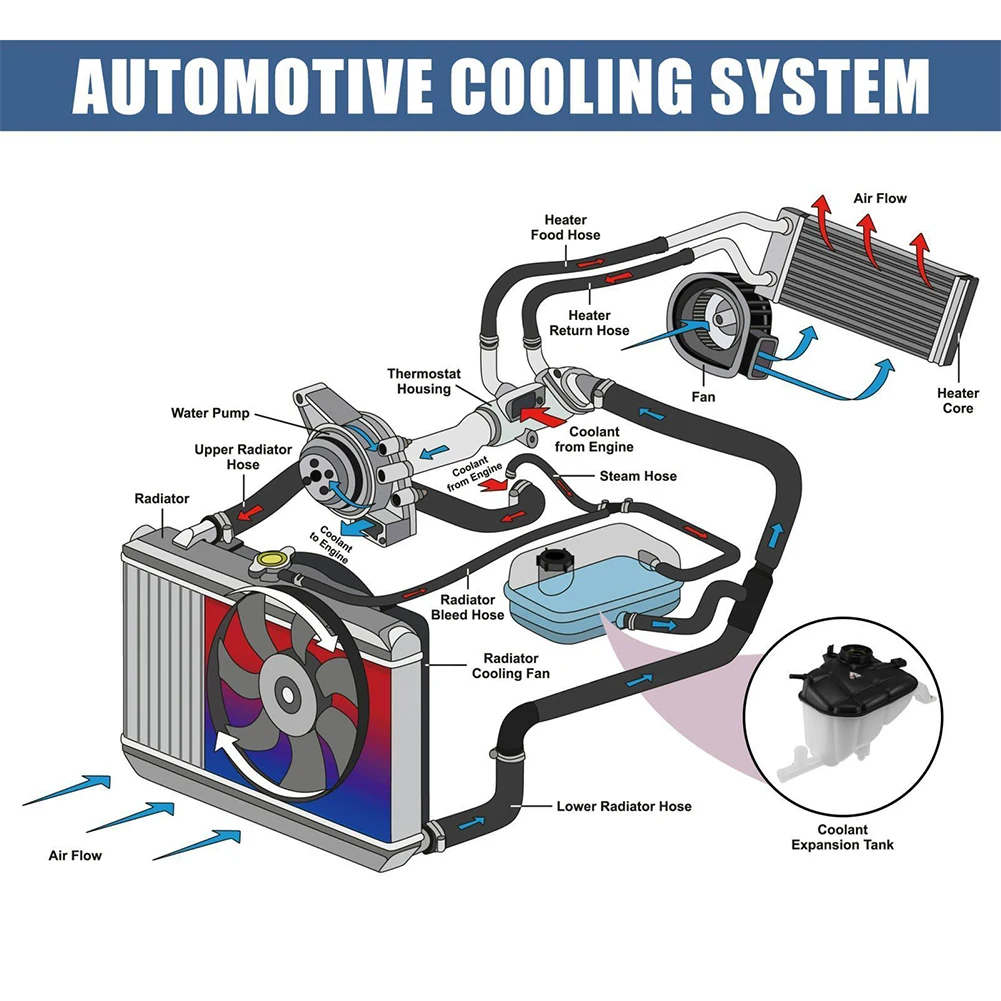 Expansion Tank Perfect Fit Radiator Coolant Expansion Tank with Sensor for Mercedes for Benz W164 X164 No Cap Included