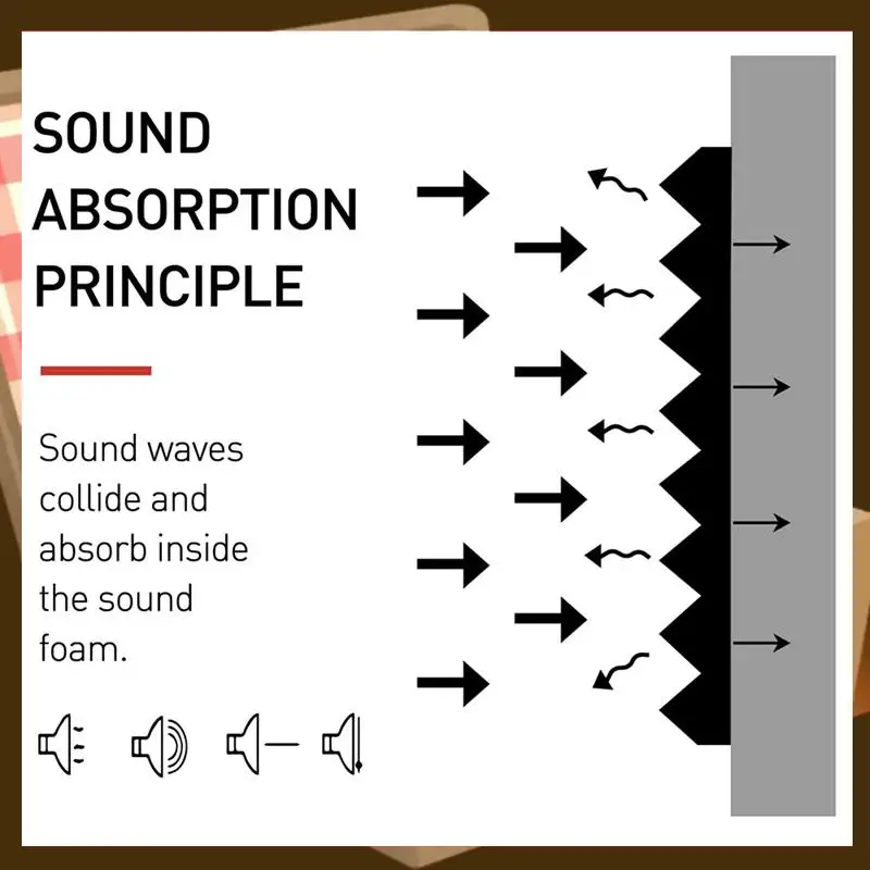 

Acoustic Foam Panels 1 X 12 X 12Inch Soundproofing Noise Cancelling Wedge Panels For Home Office Recoding Studio-AA85