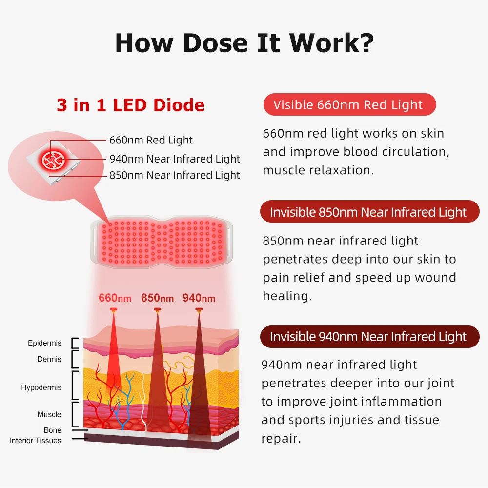 

STLFНеинвазивный массаж талии, красный и NIR свет, фотодинамический светодиодный фотонный пояс, лечение для расслабления мышц, облегчение боли