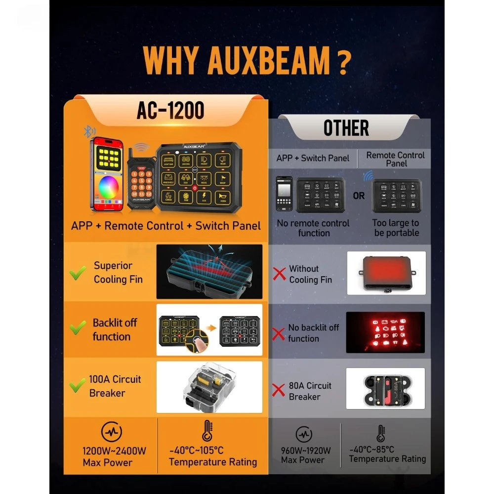 12 عصابة لوحة التبديل بلوتوث RGB AC-1200 مع التطبيق وجهاز التحكم عن بعد تبديل لحظة نابض التبديل جراب قبالة الخلفية - رائجة البيع