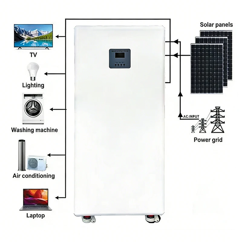 SHENHOUR Hot Sell Complete Set Solar Energy Power Storage System  Hybrid Solar Panel Electric Power Generation Kit