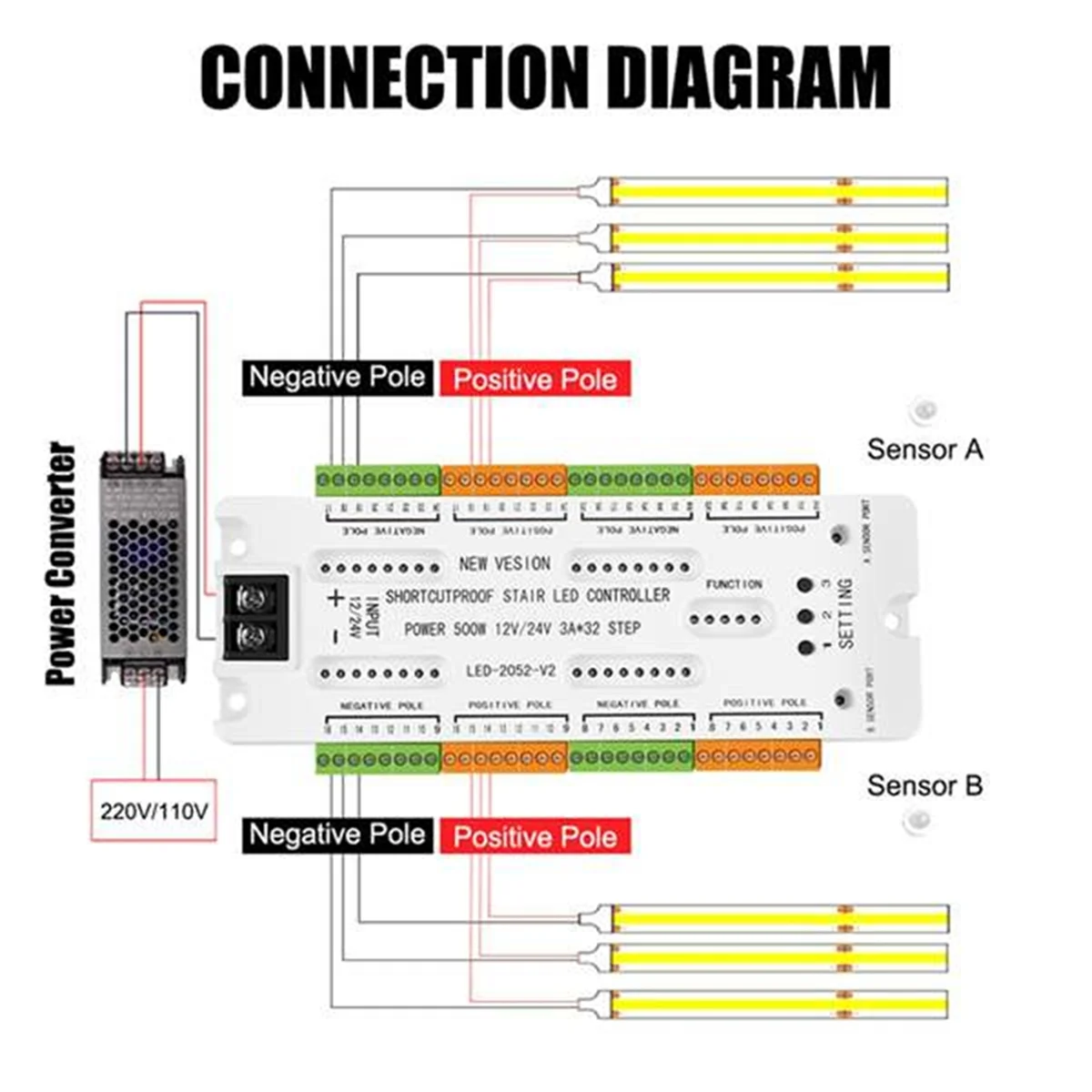 The New Stair LED Motion Sensor Light DC12V/24V Ladder Night Light 32 Channels Prevent Short Circuit Controller for Stairway