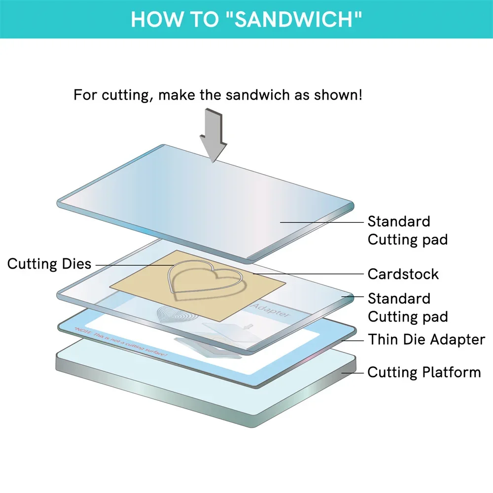 9x6inch Thin Die Adapter for Die Cutting Machine PC Plastic Standard Adapter Pad Use With Platform & Cut Pads Create A Sandwich