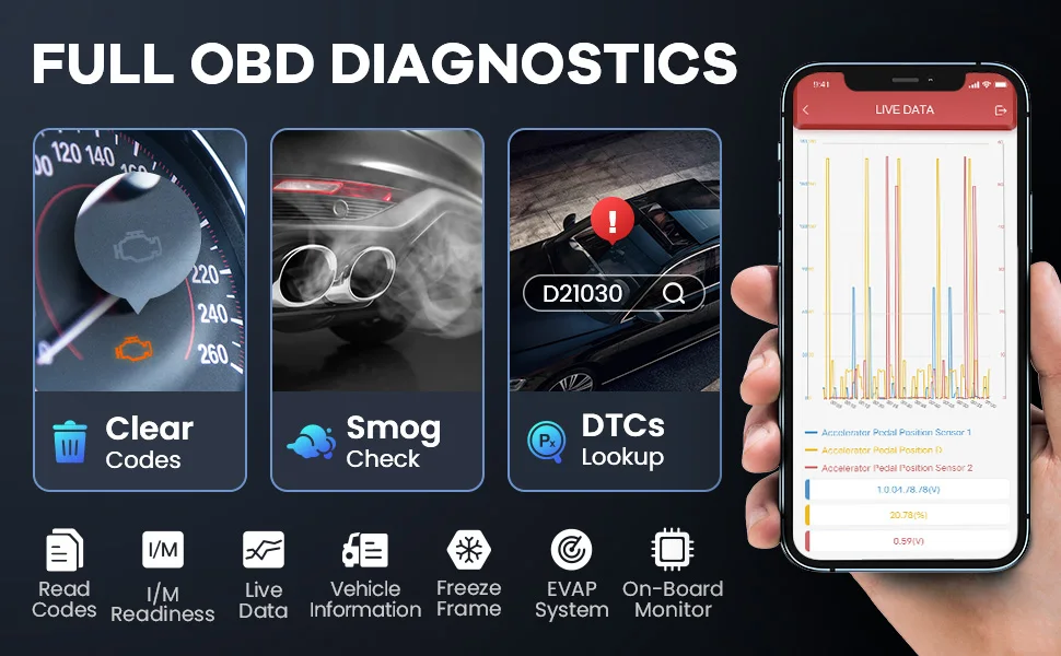 THINKCAR THINKDIAG Mini-OBD2-Scanner für alle Autos, vollständige Systemdiagnose, automatisches Diagnosetool, Fehler lesen/löschen, lebenslanges kostenloses Update – Detail 7