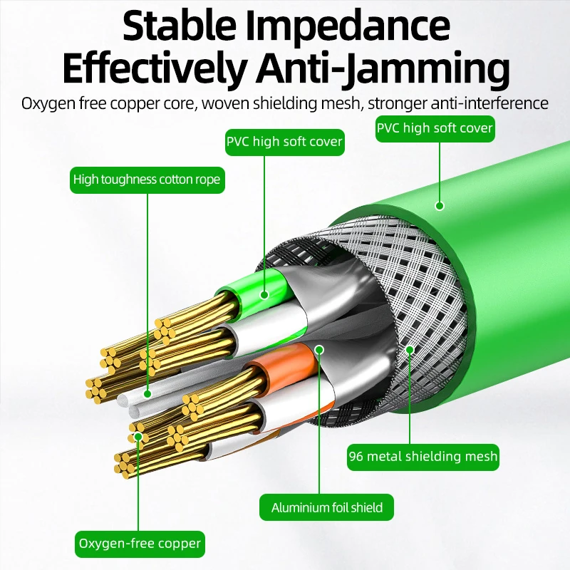 BYXGD M12 X-code Male 8 Pin to RJ45 Industrial Ethernet Cable Pure Copper Core Tinned Copper Braided IP67 for Profinet EtherCAT
