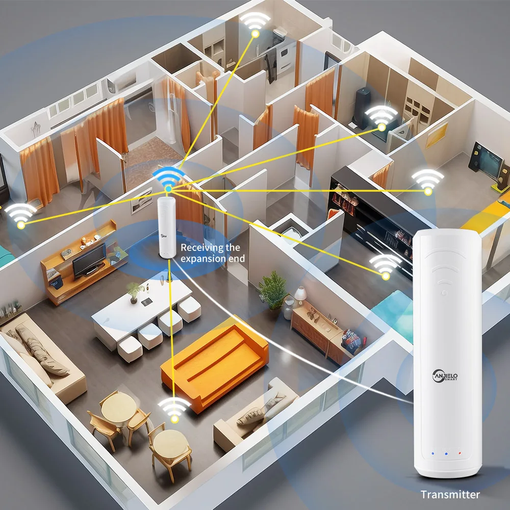 Imagem -03 - Anjielosmart-extensor de Halow Wifi para Casa Apartamento Escritório Exterior Fazenda Longa Distância Amplificador de Faixa Wifi Móvel Portátil