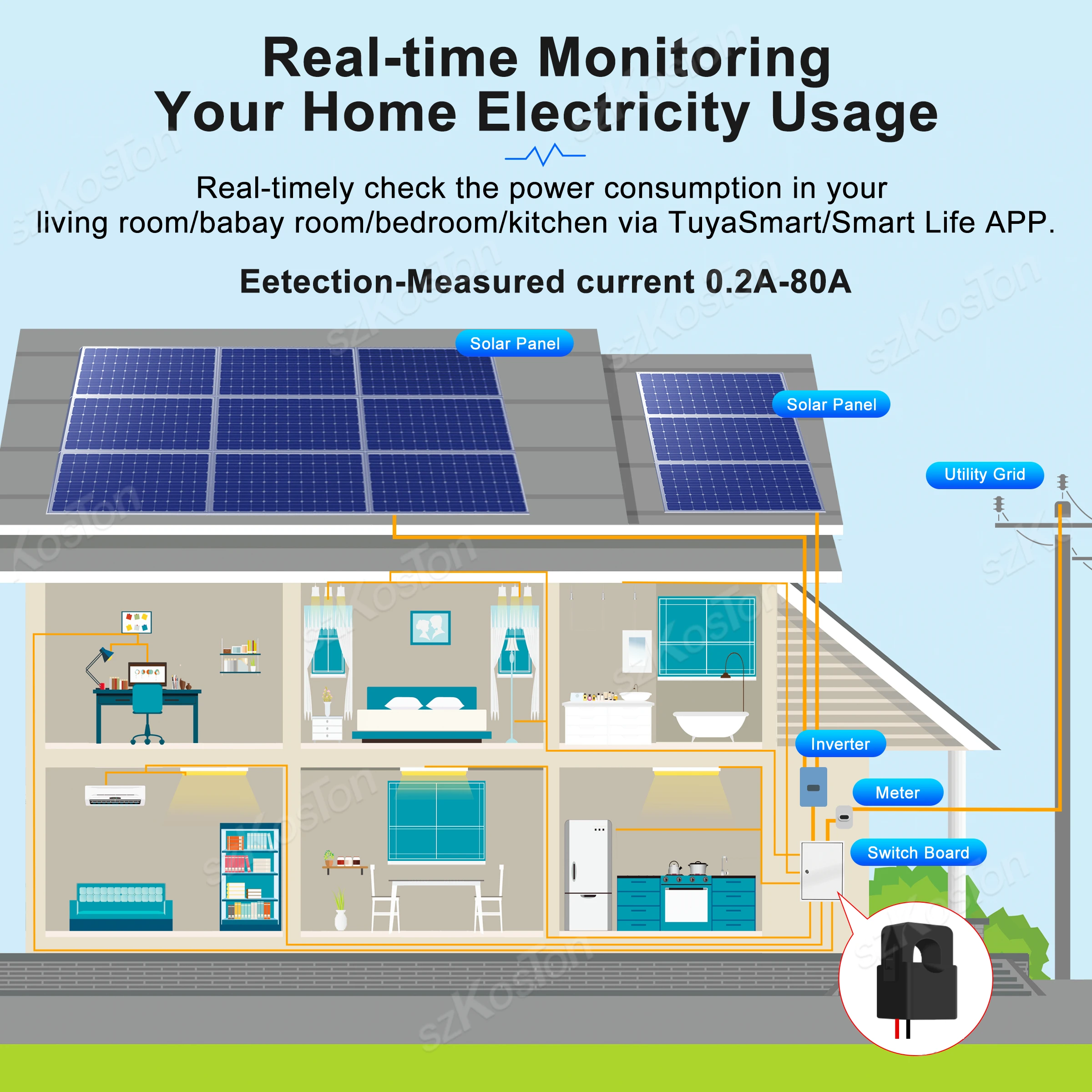 Tuya Wifi Smart Power Meter mit Stromwandler Sensor Klemme 80a Energie zähler für elektrische Beleuchtung Solar kWh Monitor